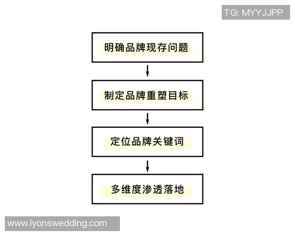 西安足球队运营革新探讨：重塑品牌与提升竞争力的全新路径