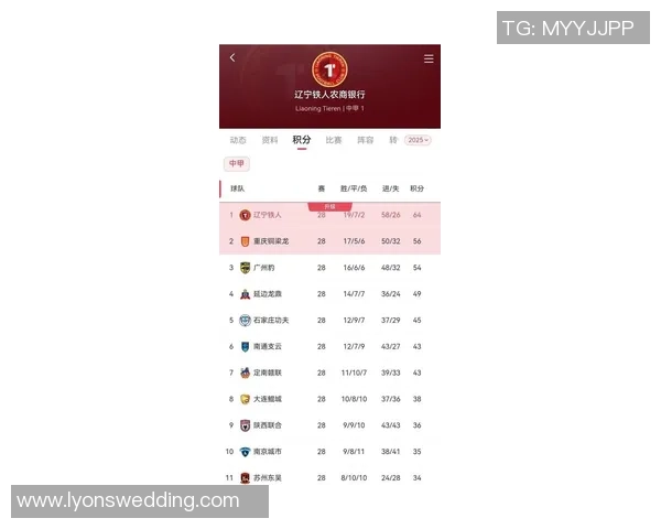 重庆篮球队在联合会杯积分榜中以55分稳居第一名展现强劲实力 重庆篮球队在联合会杯积分榜中以55分稳居第一名展现强劲实力