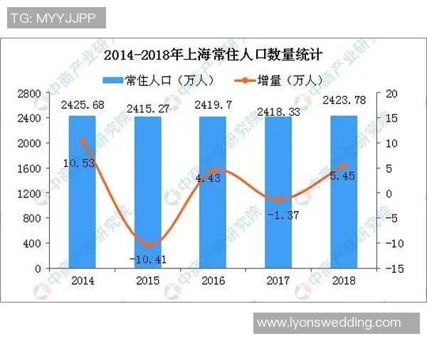 数据分析：上海街舞队的力量表现