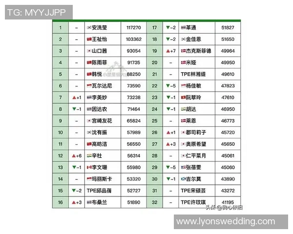 2026羽毛球个人能力排行榜：武汉羽毛球队位居第8名